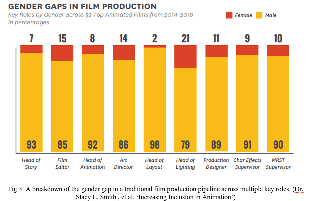 The data behind Hollywood’s sexism (Study)